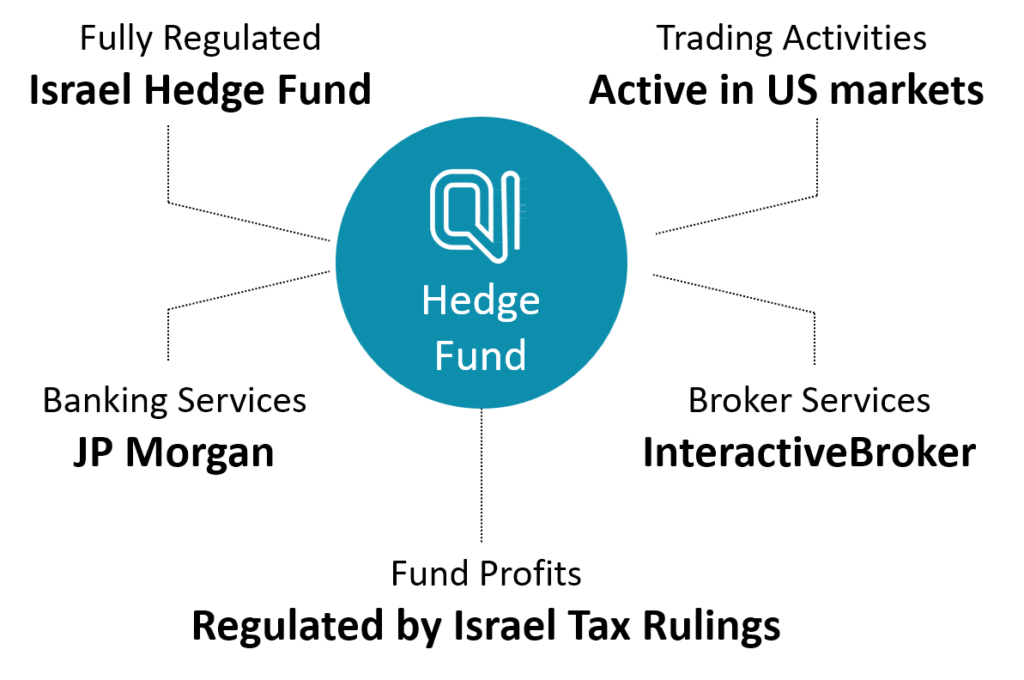 Quantamental Hedge Fund
